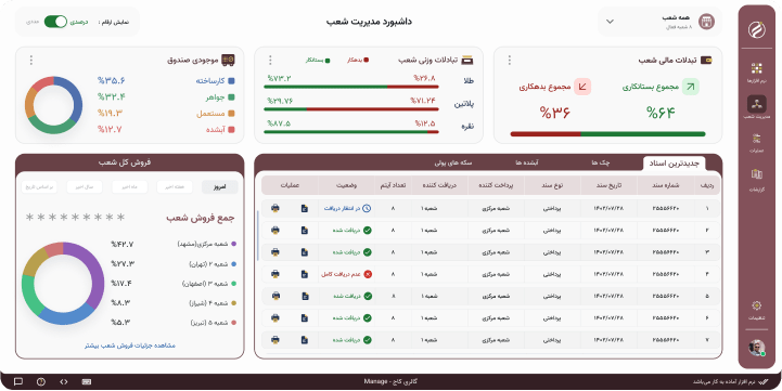 افزونه مدیریت شعب زرگر
